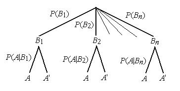 drzewo stochastyczne