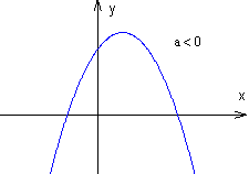 parabola