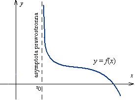 asymptota prawostronna