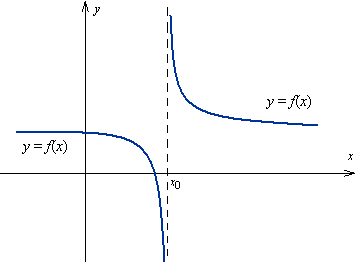 asymptota obustronna
