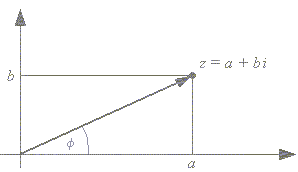 p�aszczyzna zespolona