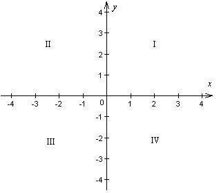 kartezja�ski uk�ad wsp�rz�dnych