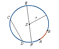oci�ciwa, �rednica, �uk okr�gu