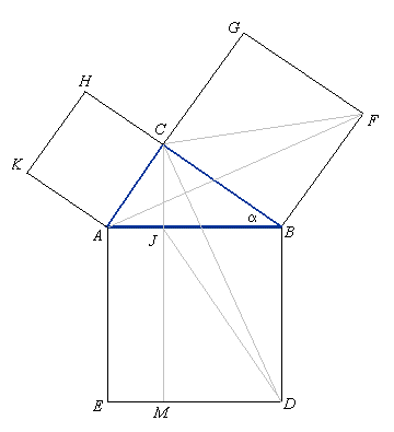 Dow�d Euklidesa twierdzenia Pitagorasa